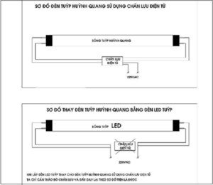 Kỹ thuật lắp bóng đèn tuýp Led chuẩn nhất