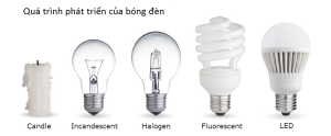 Phân biệt đèn led về giá với các loại đèn khác