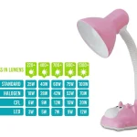 Lý do cần quan tâm đèn học nên dùng bóng bao nhiêu w