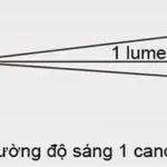 Công thức tính quang thông