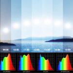 Human Centric Lighting - Xu hướng chiếu sáng nội thất dẫn đầu