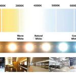 Thay đổi nhiệt độ màu theo thời gian trong ngày